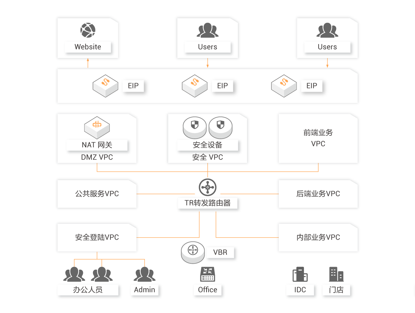 �y(t��ng)һ�|����������ȫ���o(h��)