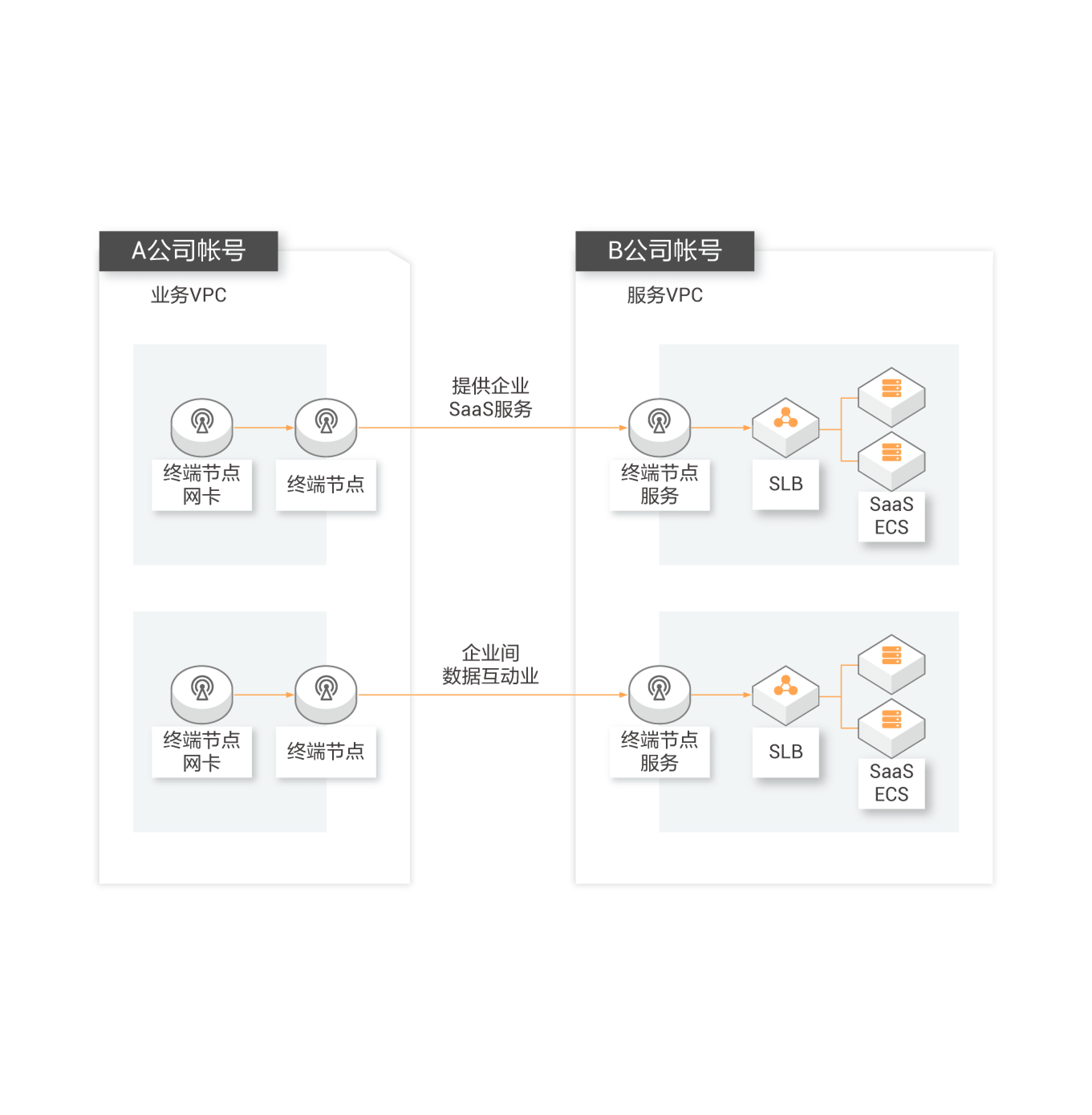 �y(t��ng)һ�|����������ȫ���o(h��)