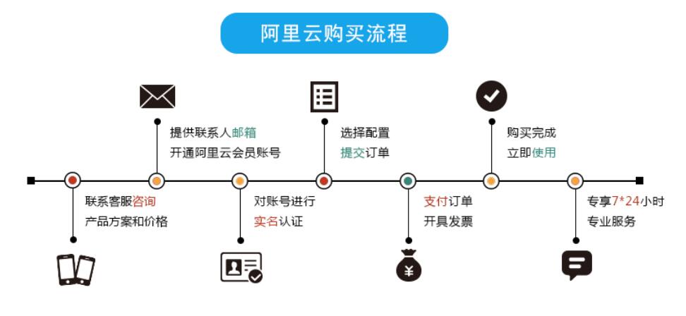 �ڰ����ƴ������I�����Ʒ��������ڹپW��ֱ���I��ʲô�^(q��)�e��