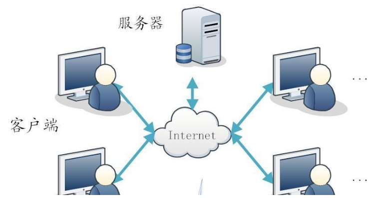 linux����(w��)������M(j��n)���h(yu��n)�̾W(w��ng)�j(lu��)����