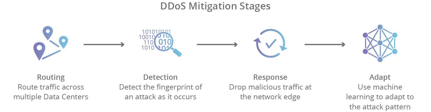 ʲô�� DDoS ���⣿DDoS �������(w��)��(y��u)�����c(di��n)