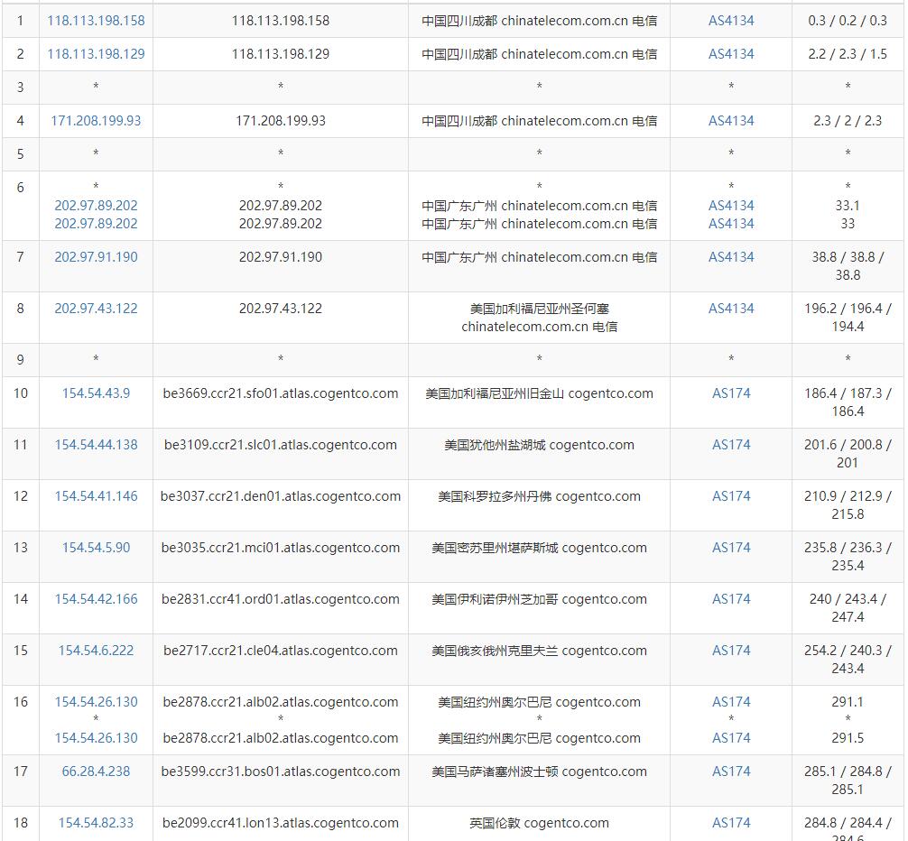 Ӣ��VPS���ȥ��·��