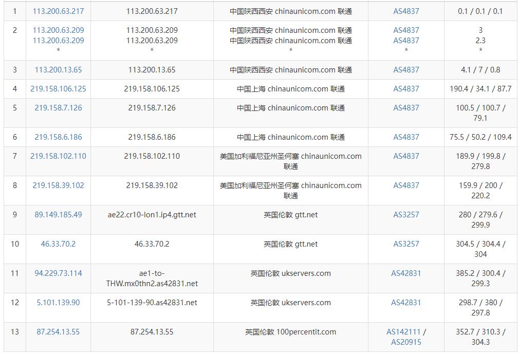 Ӣ��VPS(li��n)ͨȥ��·��