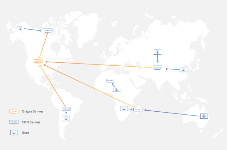 ʲô��CDN��CDN�Ĺ���ԭ����ʲô��