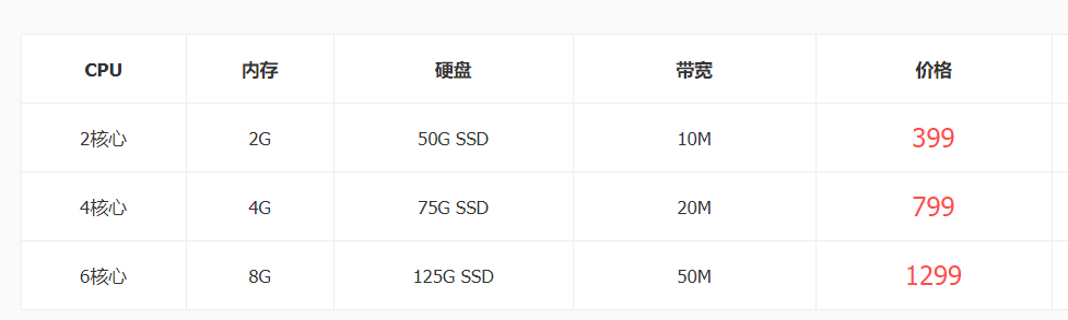 印度尼西亞原生ip vps服務(wù)器租用推薦