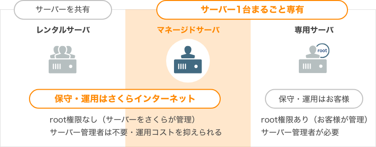 ʲô�� SAKURA �йܷ���(w��)�����ձ��ѻ�����(w��)���й܃r(ji��)���