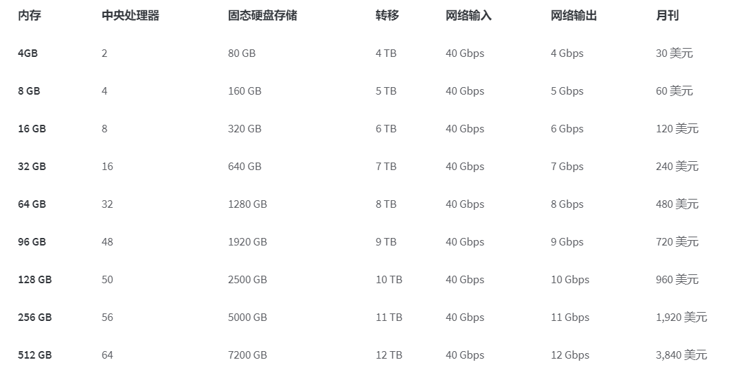 Linode VPS���Ãr(ji��)���