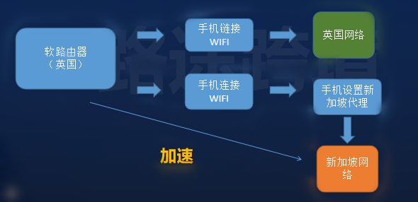 ʲô��ܛ·�ɣ�TikTokܛ·���ļ�����