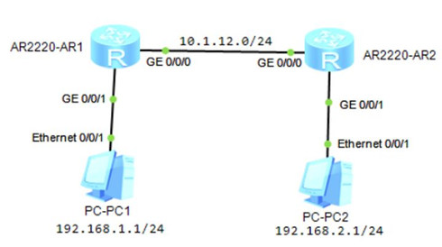 gre��ʲô��ͨ�^gre������(sh��)�F(xi��n)�������(w��)����·��(y��u)��