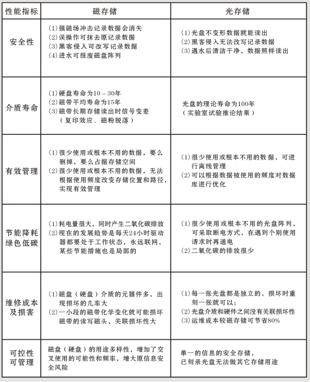 �Ŵ惦�c��惦�ă�(y��u)ȱ�c�������Ŵ惦�͹�惦�ą^(q��)�e