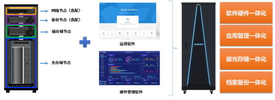 檔案存儲一體機系統(tǒng)解決方案