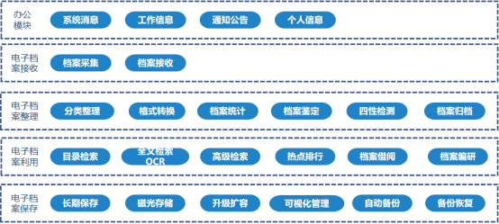 檔案存儲一體機系統(tǒng)解決方案