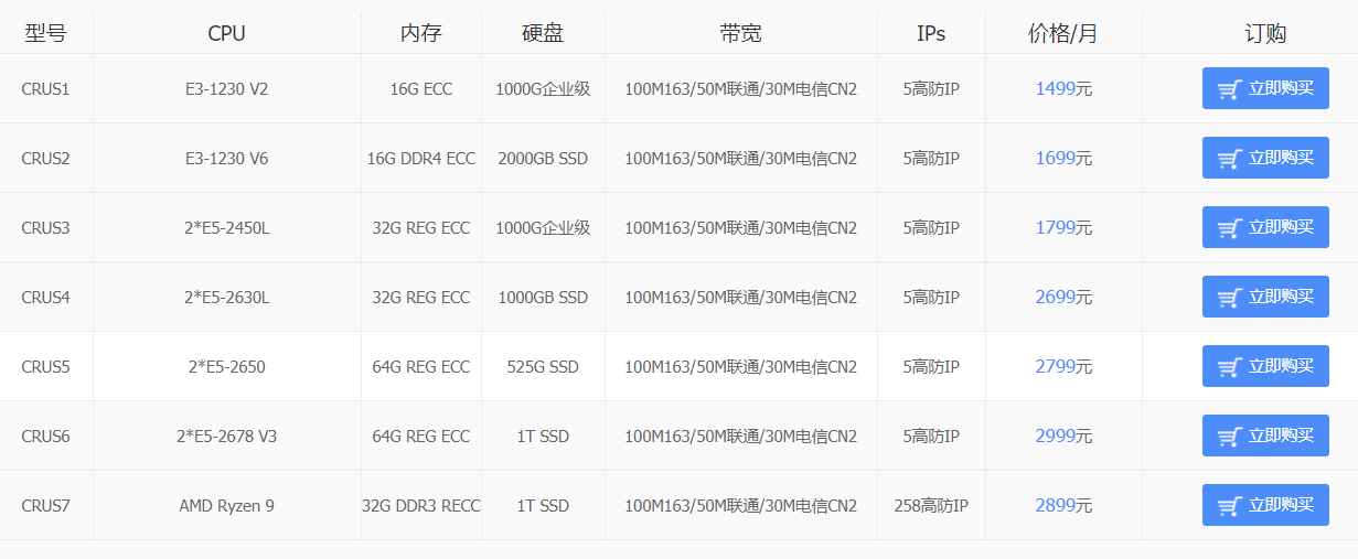 ����CN2��������������x�������Ã�(y��u)�ݷ���