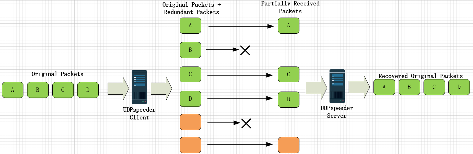 UDPspeederʹ�ý̳̣����Լ���ȫ����(����TCP/UDP/ICMP)
