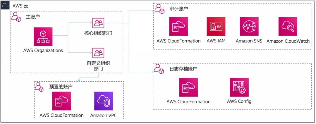 ���w�ƵĘ�(bi��o)��(zh��n)�����Ă�(g��)�A��