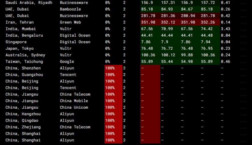 ����(w��)��IP��ַ���ⱻ����ô�k?