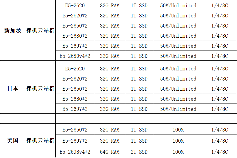 ��C(j��)����ʲô����C(j��)�Ʒ���(w��)���ă�(y��u)��