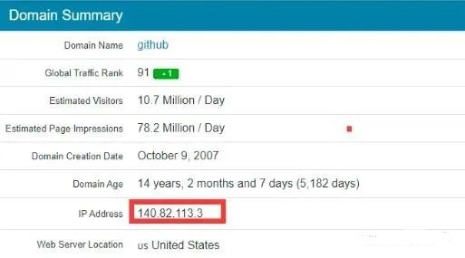 github訪問速度慢的問題完美解決方法