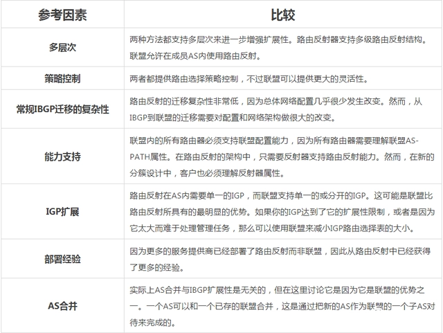 bgp路由通告的原則和理解