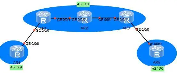 bgp路由通告的原則和理解