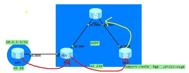 bgp路由通告的原則和理解