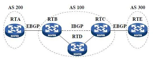 bgp路由通告的原則和理解