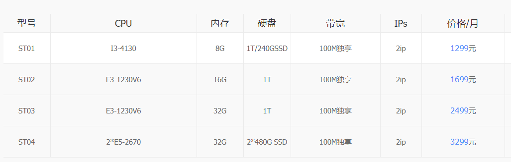 香港CN2專線帶寬服務(wù)器為什么好