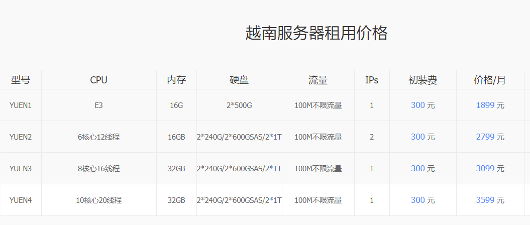 越南vps云主機(jī)和越南服務(wù)器多少錢?