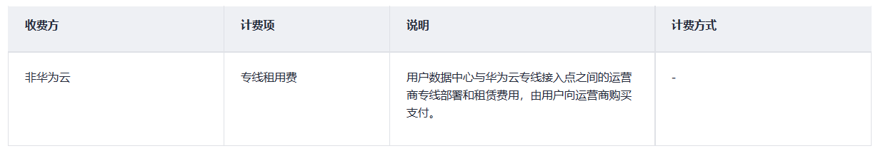 �A���ƌ���Direct Connect�a(ch��n)Ʒ�r�����M