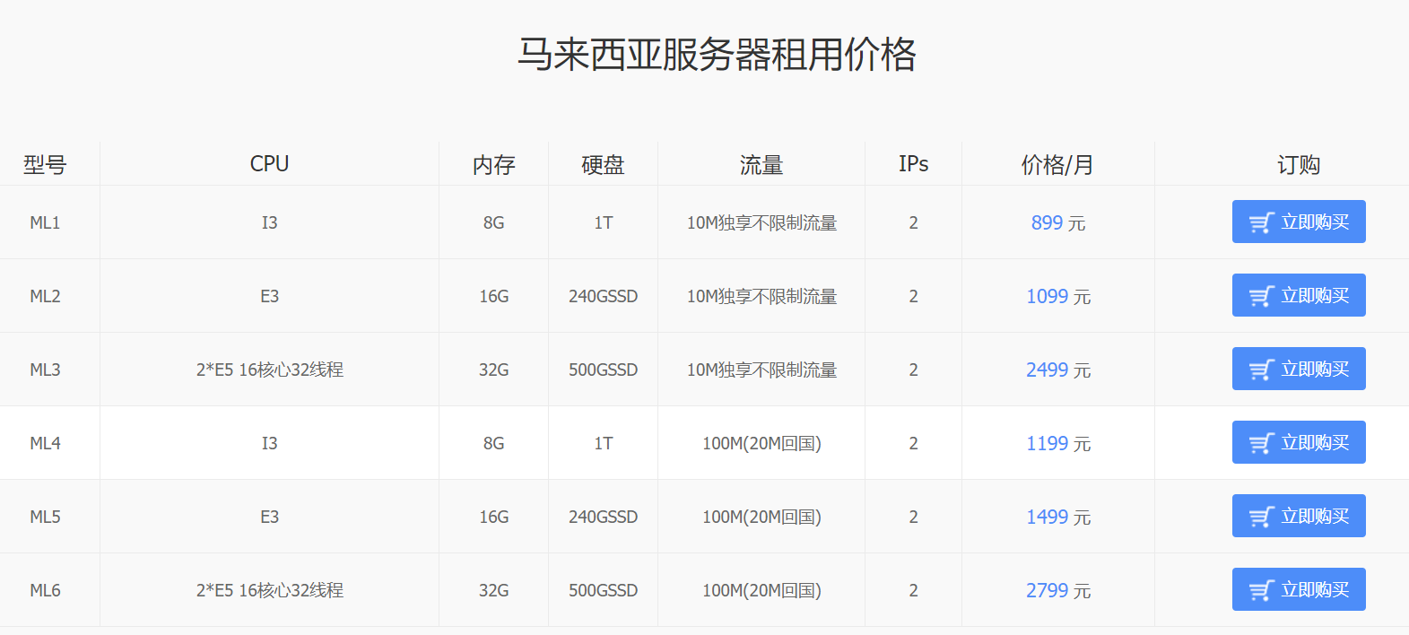馬來西亞CN2服務(wù)器租用注意事項(xiàng)