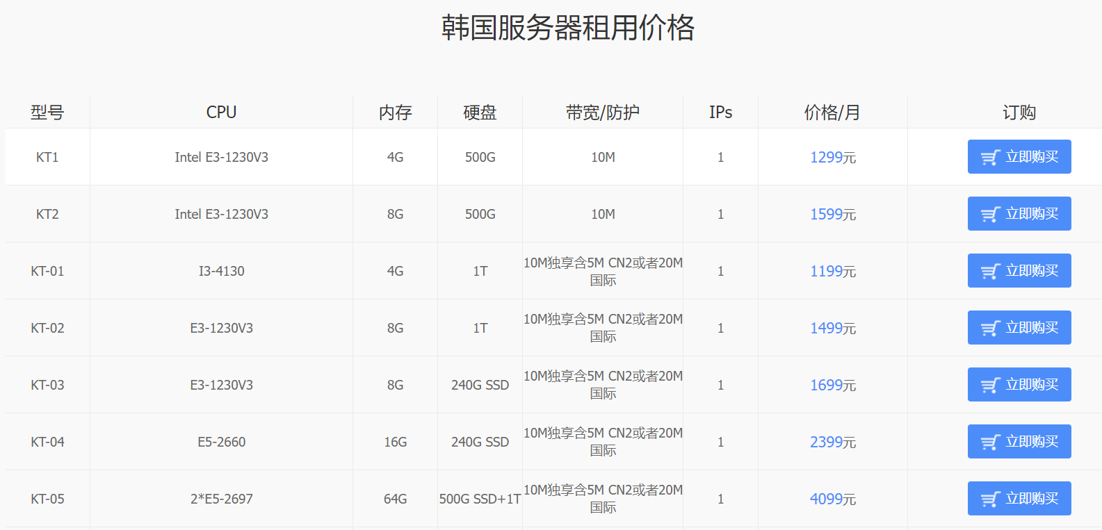 �n��ԭ��ip��������������