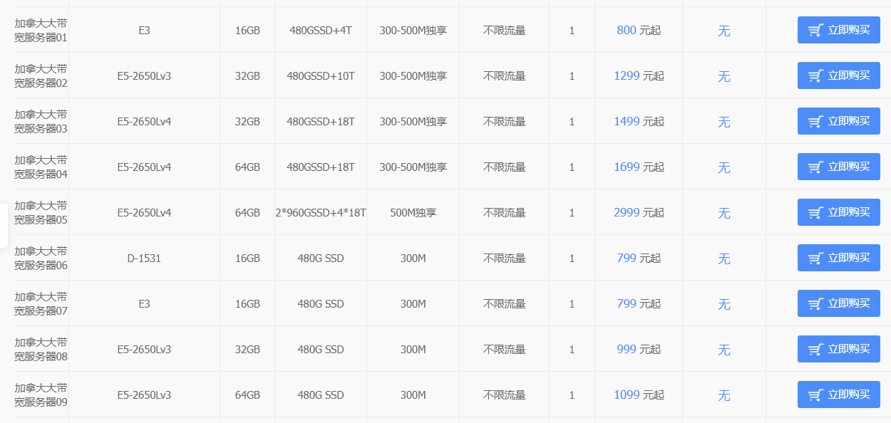 如何租到性價(jià)比高的加拿大服務(wù)器