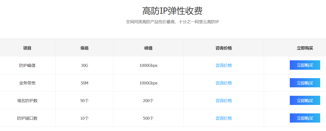 �߷�ip����Щ����?�߷�ip����Щ��(y��u)��(sh��)?