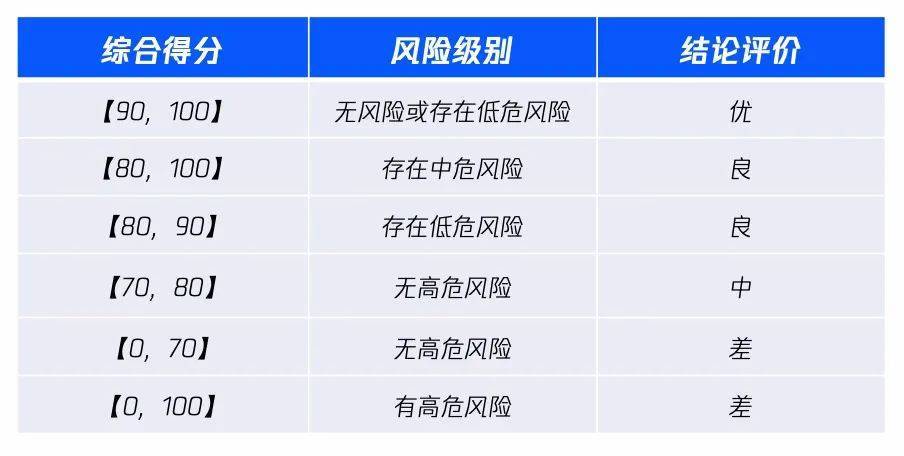 ʲô�ǵȼ����o���ȼ����o�ȼ����֘˜�