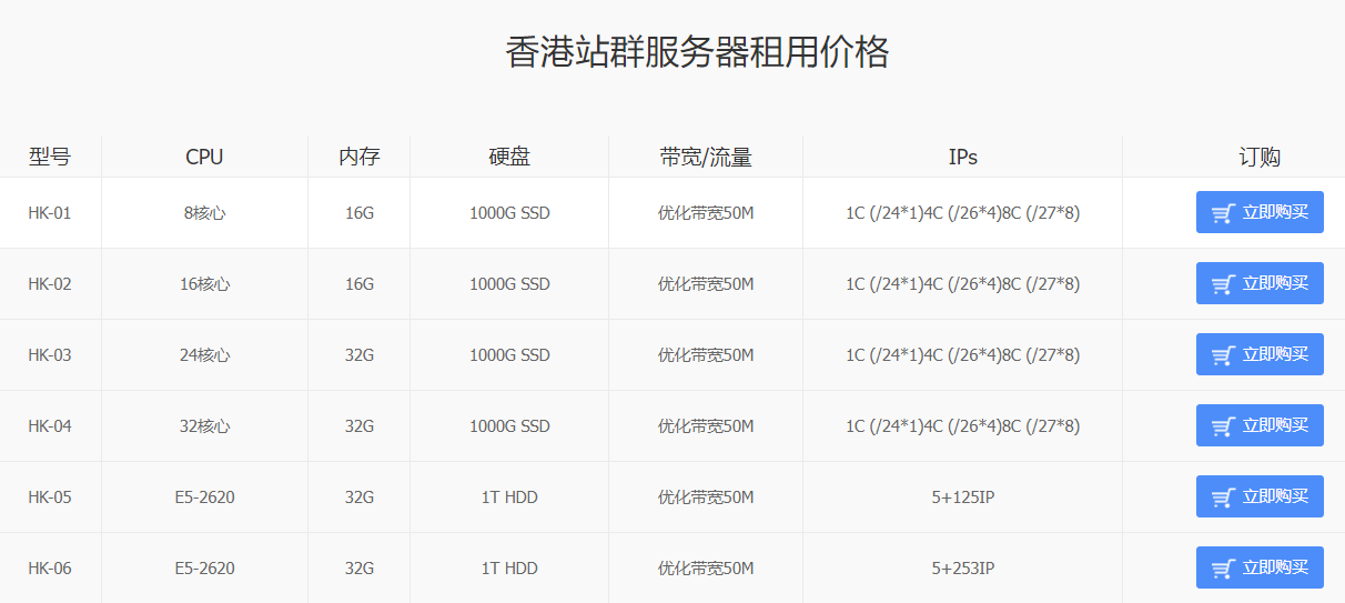 如何搭建一臺(tái)香港站群服務(wù)器